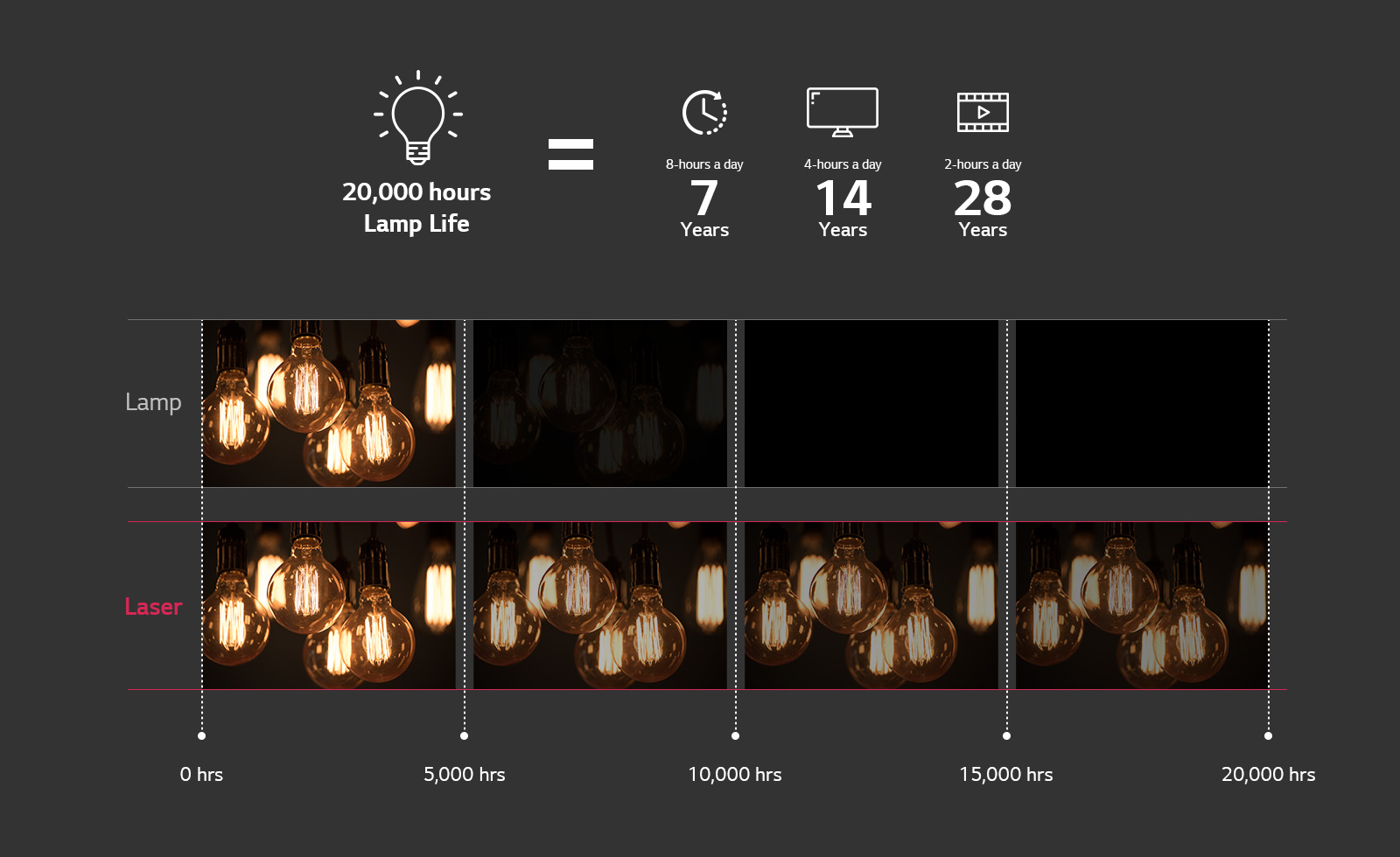 LG ProBeam 4K Lazerinis Projektorius, 5,000 ANSI Lumens, 20,000 val, WiFi aprašymas - Prekės nuotrauka