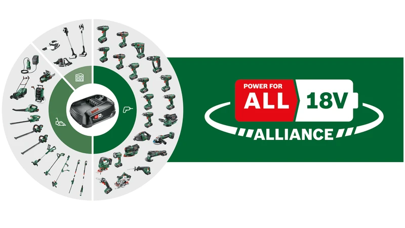 Bosch Advanced ImpactDrive 18 Akumuliatorinis smūginis raktas, be akumuliatoriaus ir kroviklio aprašymas - Prekės nuotrauka
