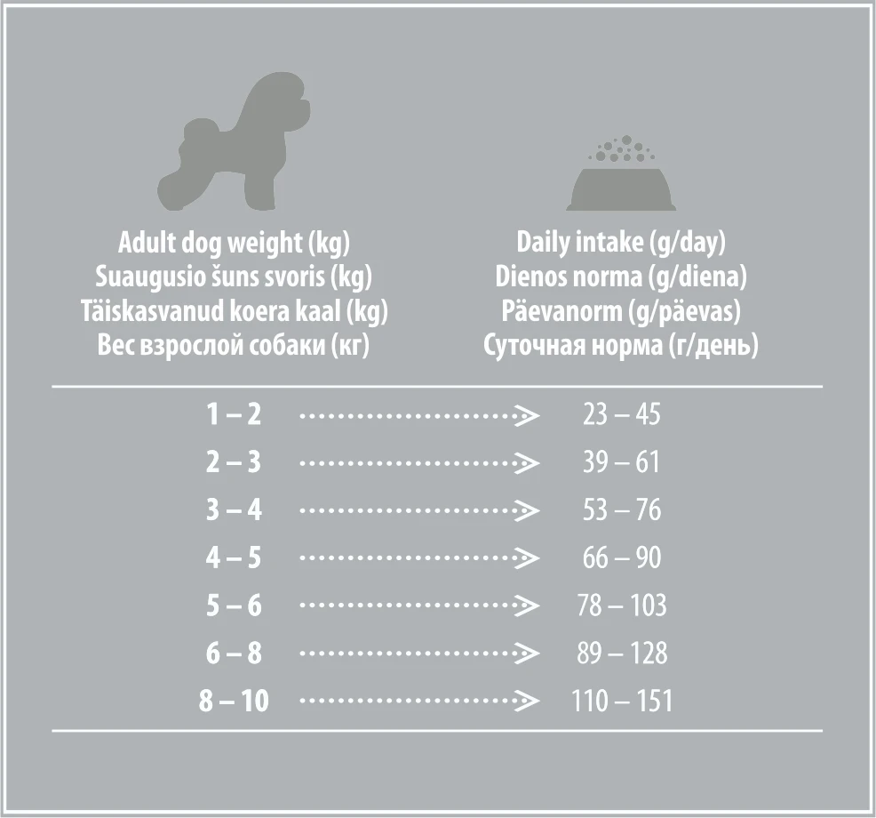 Nature's Protection Superior Care Baltas Dogs ėriena Adult Small and Mini Breeds 1,5kg, mažų ir labai mažų veislių suaugusių baltakailių šunų sausas pašaras su ėriena aprašymas - Prekės nuotrauka
