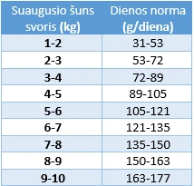 Nature's Protection Superior Care Baltas dogs begrūdis su lašiša Adult Small and Mini Breeds 1,5kg, suaugusių mažų ir labai mažų veislių šunų sausas begrūdis pašaras su lašiša aprašymas - Prekės nuotrauka