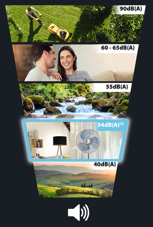 Rowenta Essential + household fan Mėlyna, Gray, Baltas