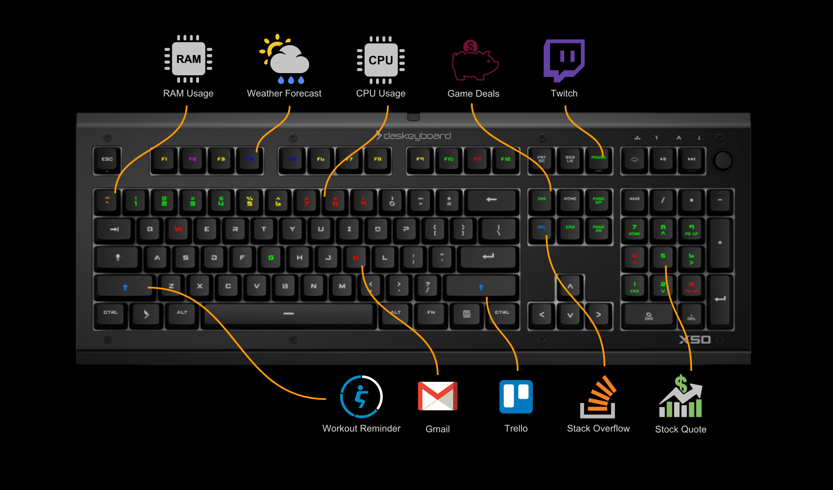 Mechanical keyboard Das Keyboard X50Q, Omron Gamma Zulu, DE layout