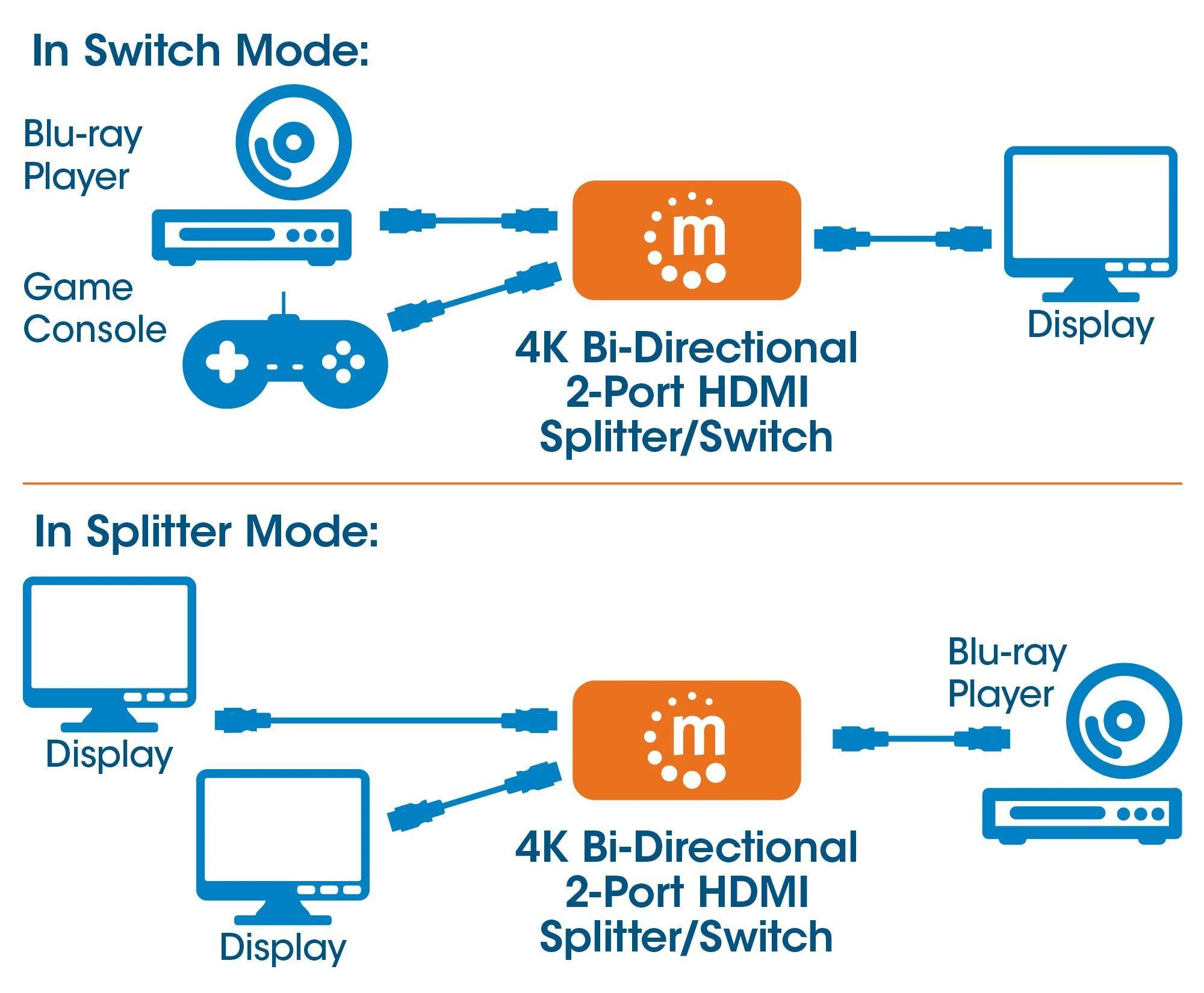 Manhattan 207850 vaizdo signalo jungiklis HDMI