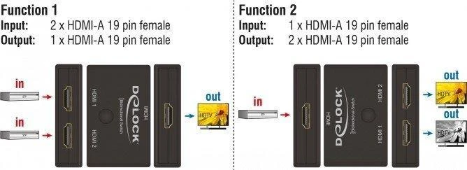 Delock HDMI šakotuvas dvipusio veikimo schema