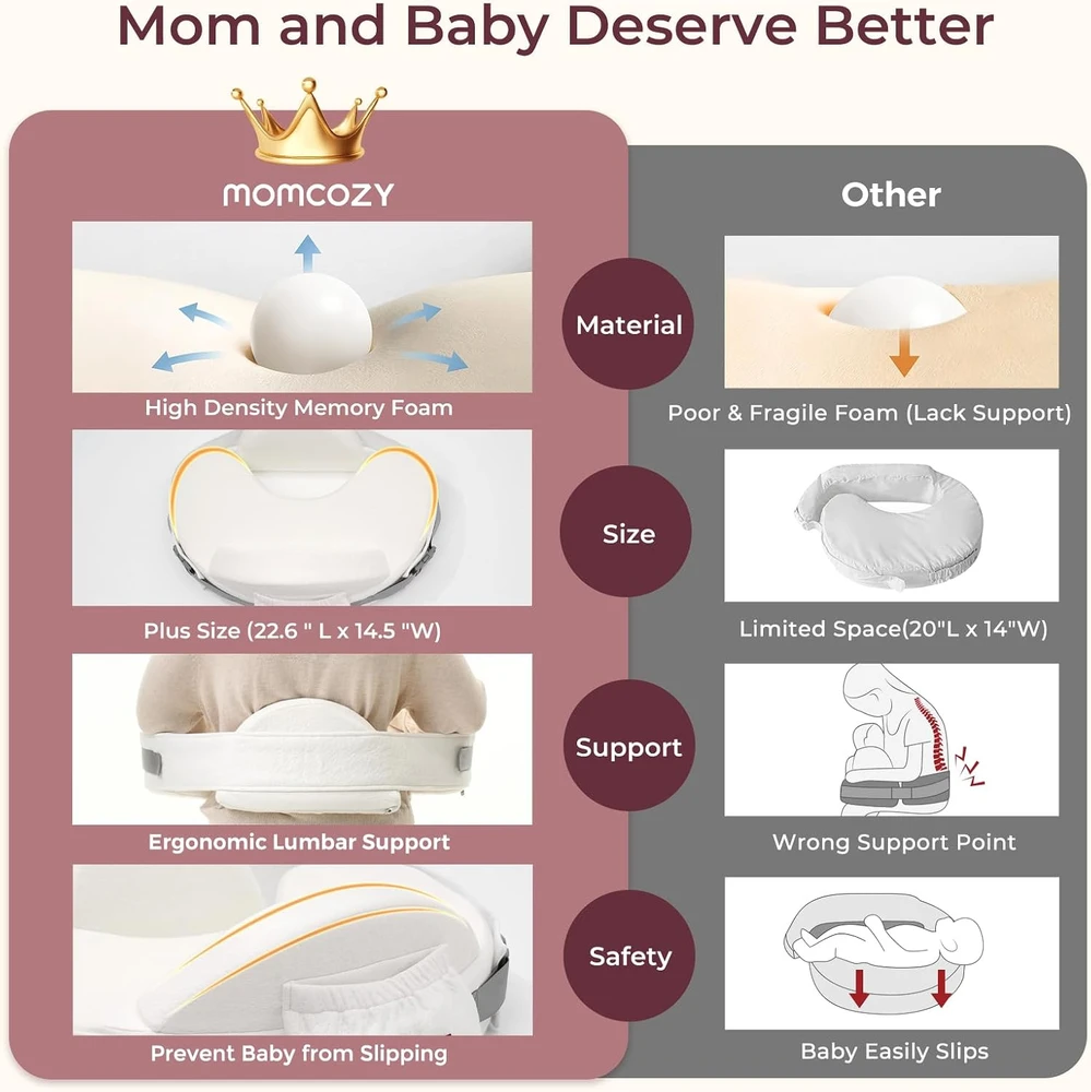 MOMCOZY COZYPRO MAITINIMO PAGALVĖ, Baltas