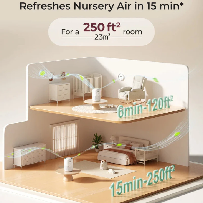 MOMCOZY KŪDIKIO KAMBARIO ORO VALYTUVAS COZYBREATH