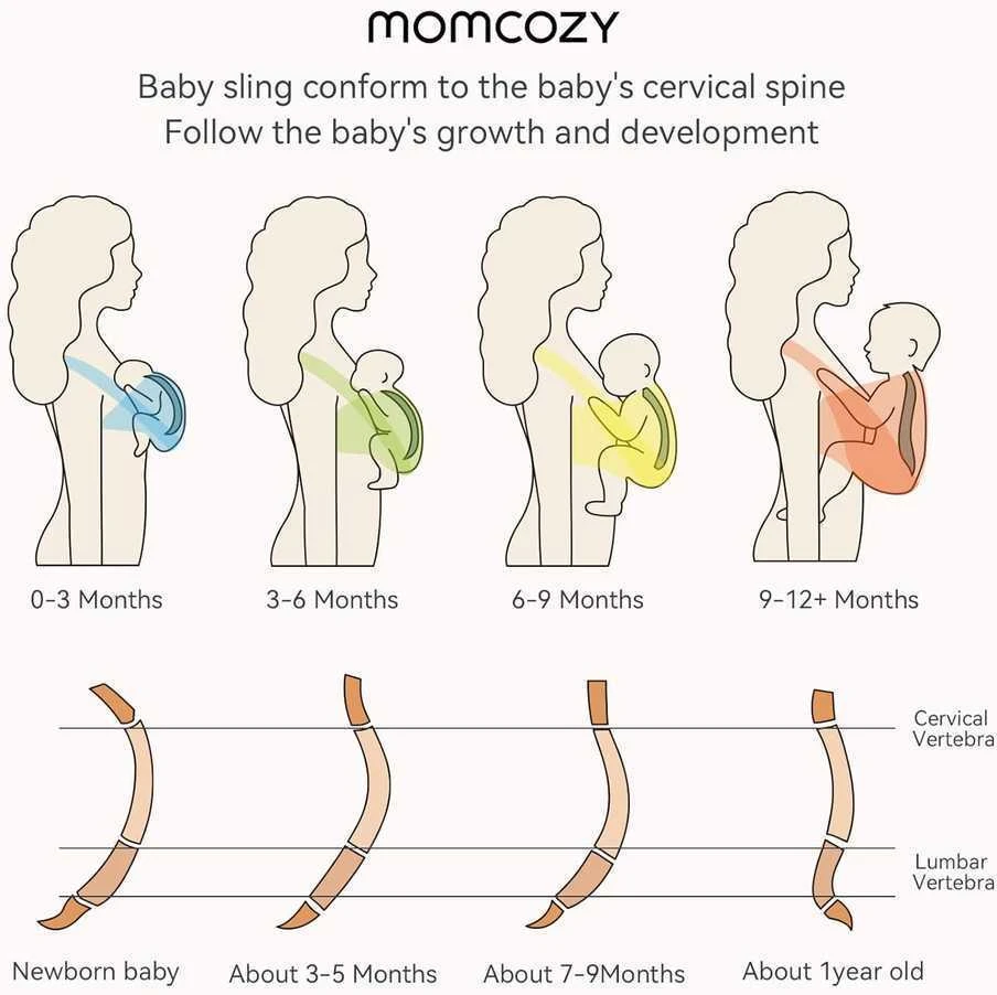 Momcozy Kūdikių nešioklė, tamsiai pilka