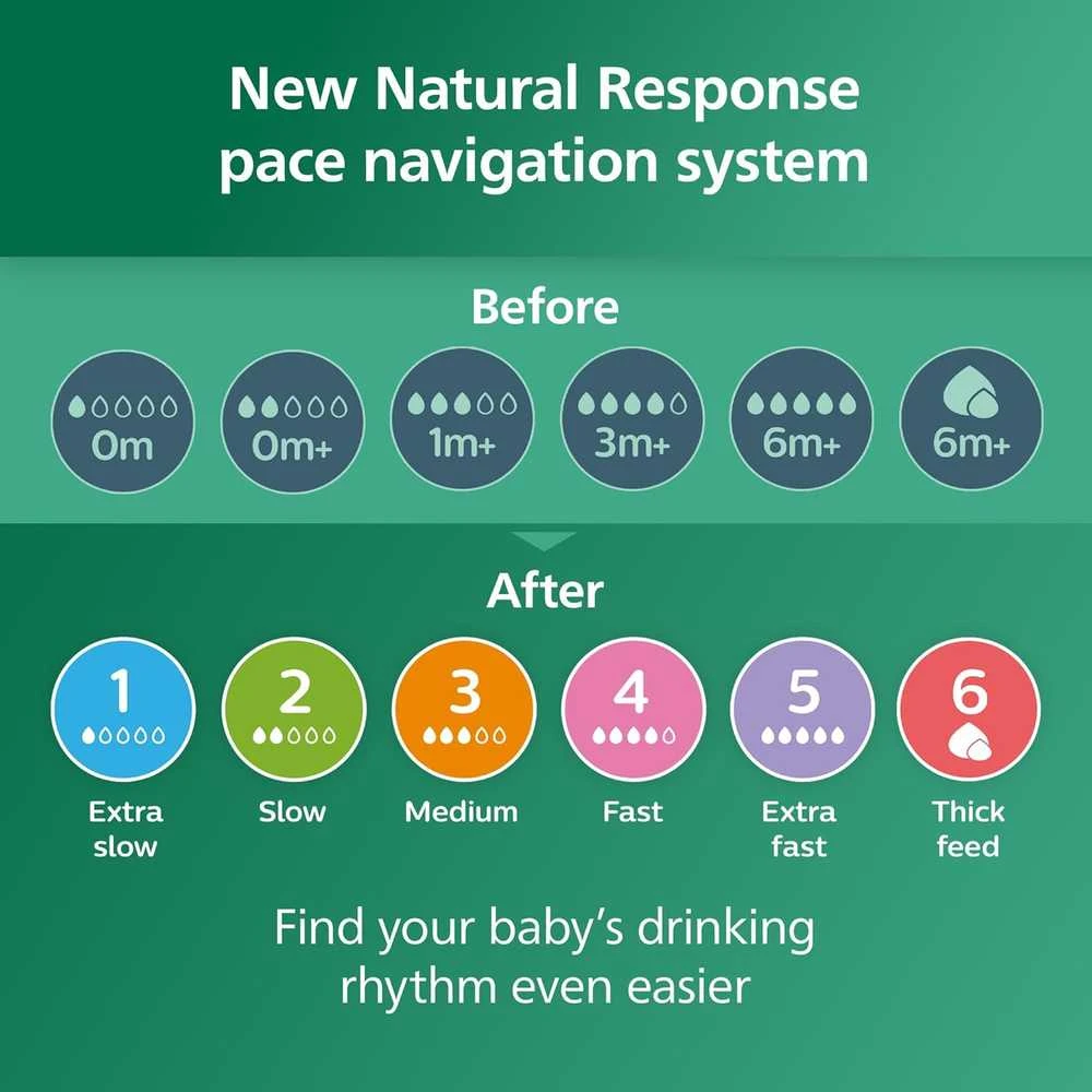 PHILIPS AVENT STIKLINIS BUTELIUKŲ RINKINYS NAUJAGIMIUI NATURAL RESPONSE SCD879/11