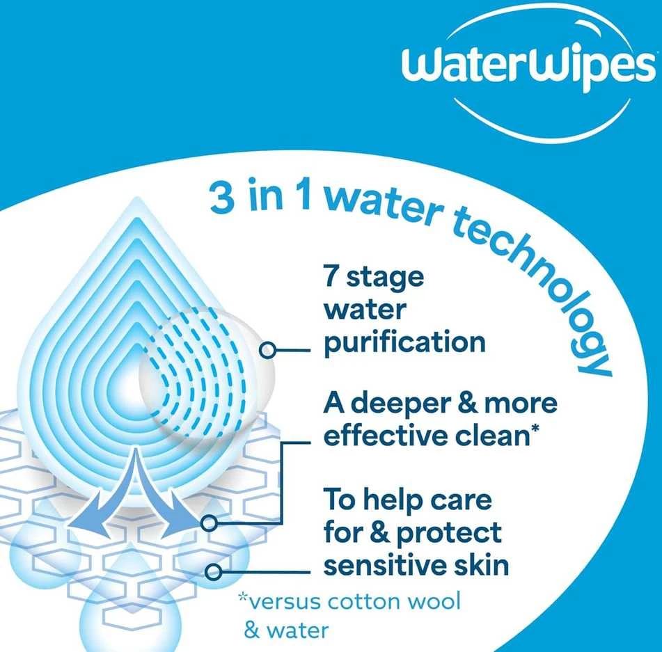 WATERWIPES SENSITIVE+ ON THE GO DRĖGNOS SERVETĖLĖS 8 PAKUOTĖS PO 28 VNT. (224 vnt.) 3-IN-1