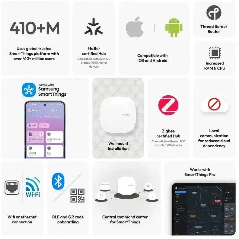 „Aeotec Smart Home Hub 2“ – „SmartThings“ valdiklis su „Matter“, „Thread“ ir „Zigbee“