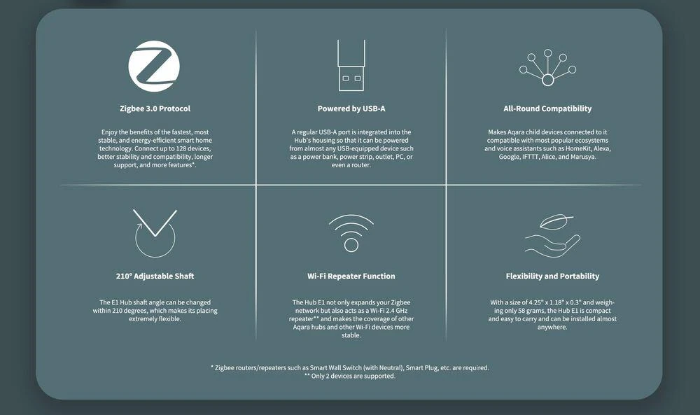 Aqara HUB E1 centralė (HE1-G01)