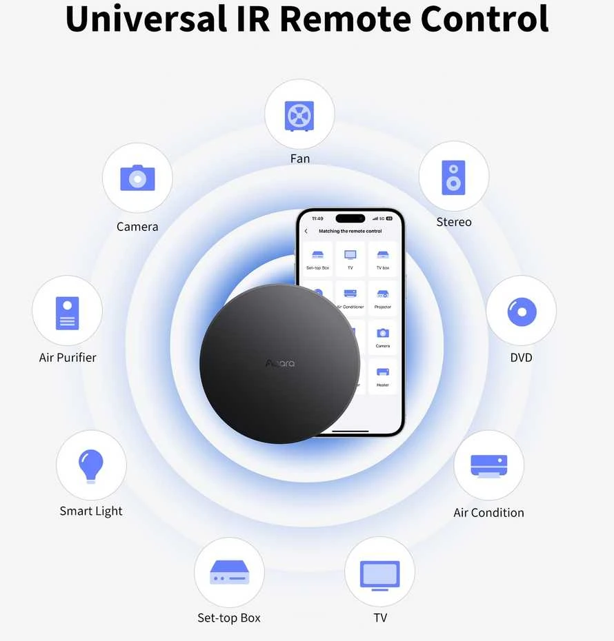 Aqara Hub M200 išmanioji centralė (HM-G03D)
