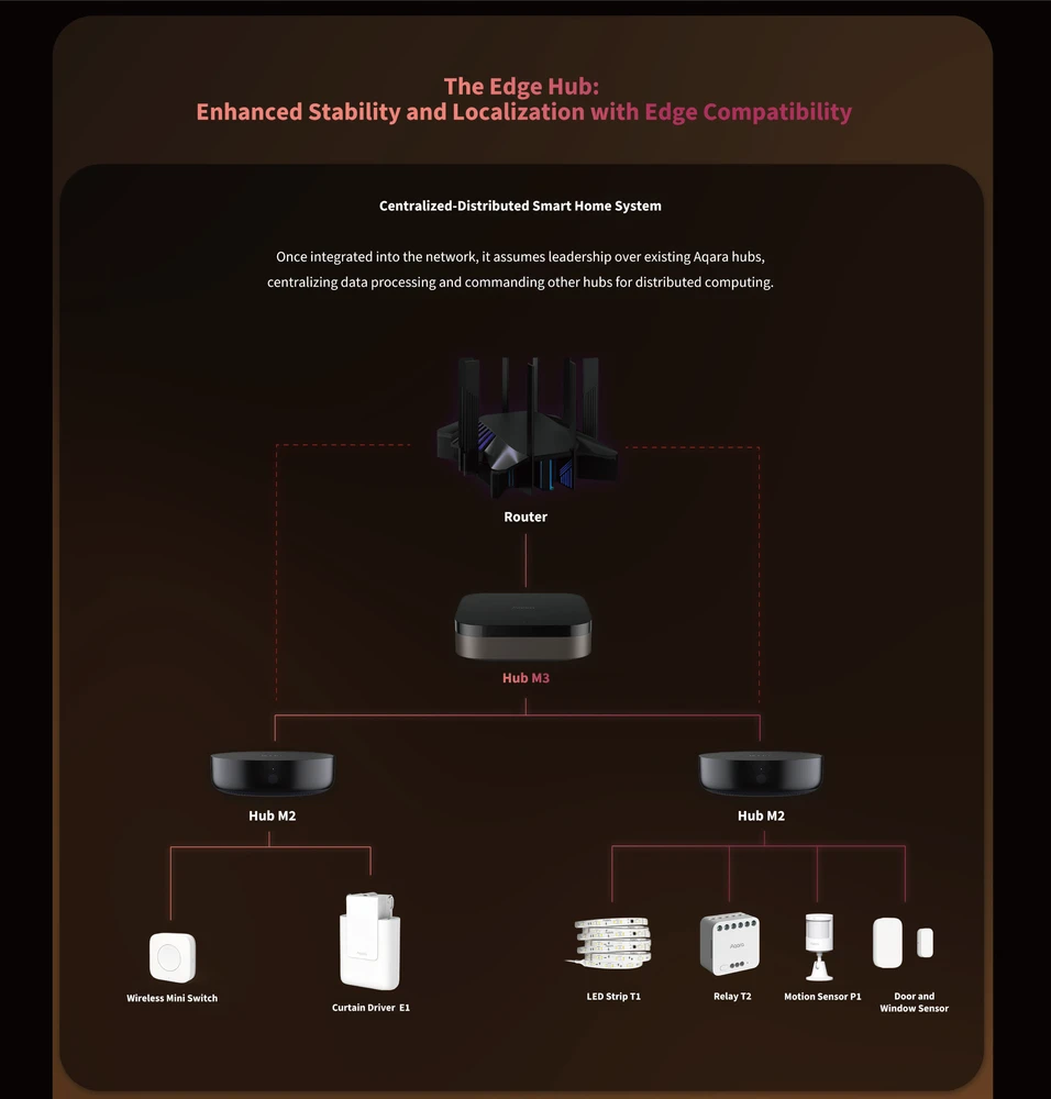 Aqara Hub M3 Zigbee Matter išmanioji centralė (HM-G01D)