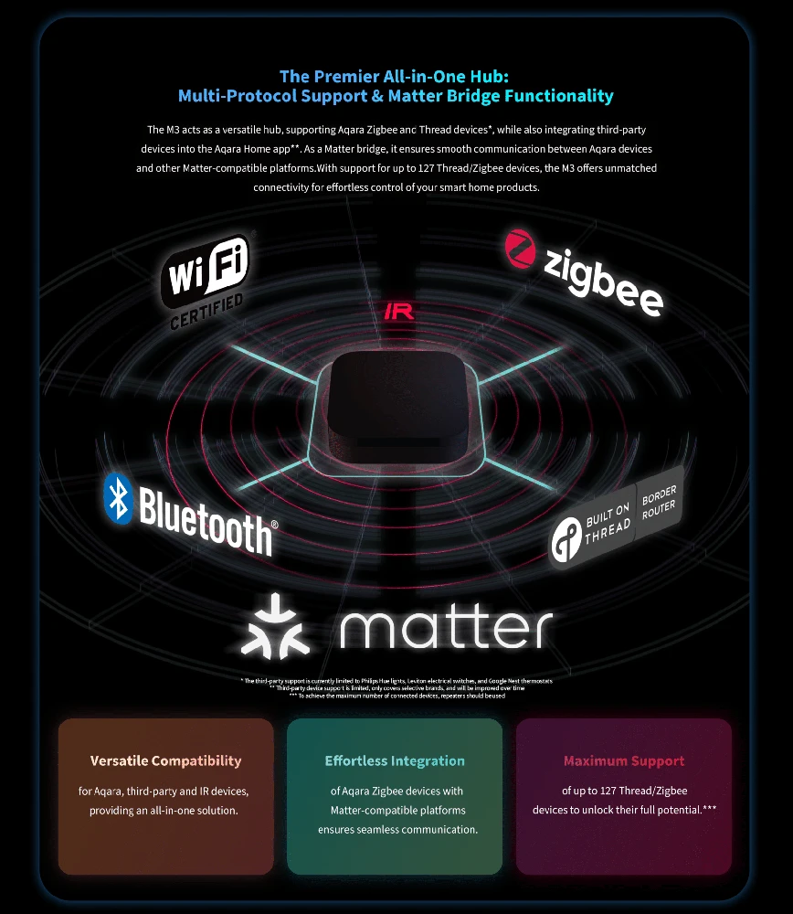 Aqara Hub M3 Zigbee Matter išmanioji centralė (HM-G01D)