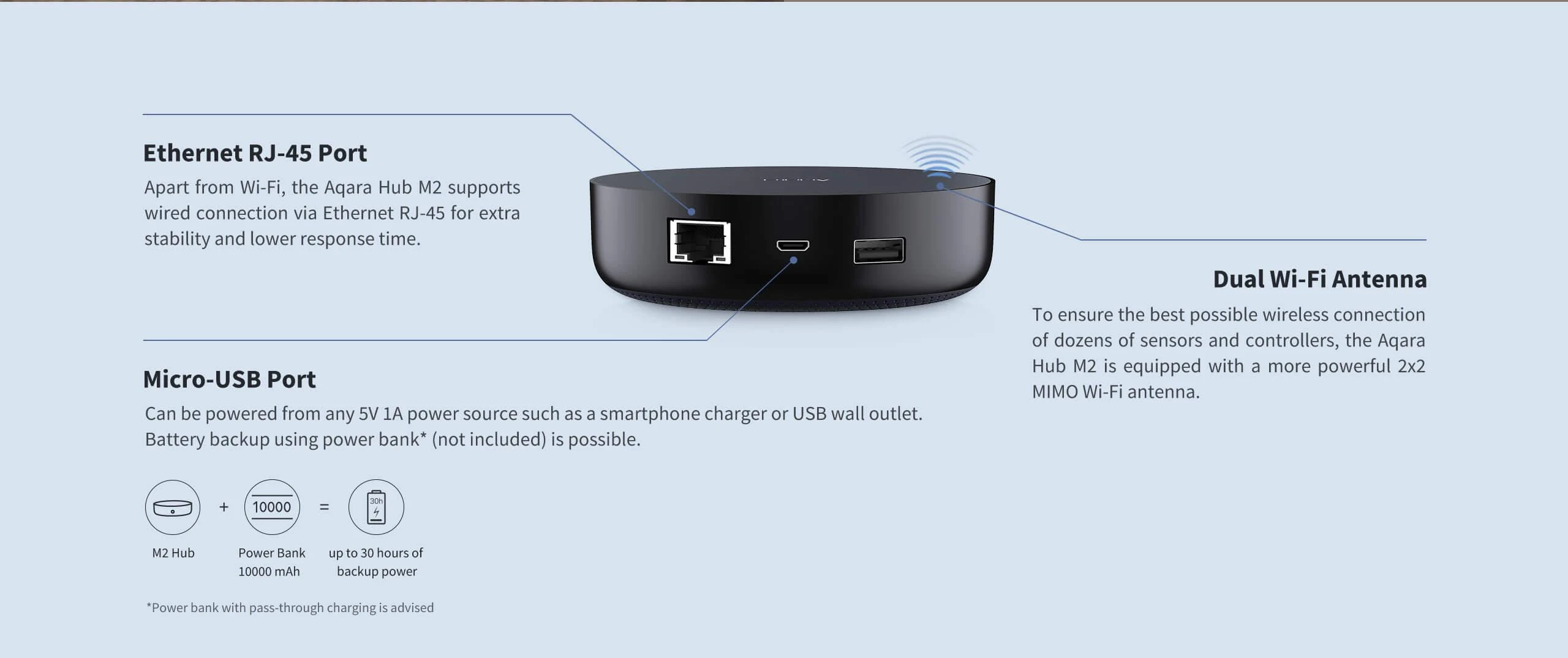 Aqara SMART HOME HUB CONTROL