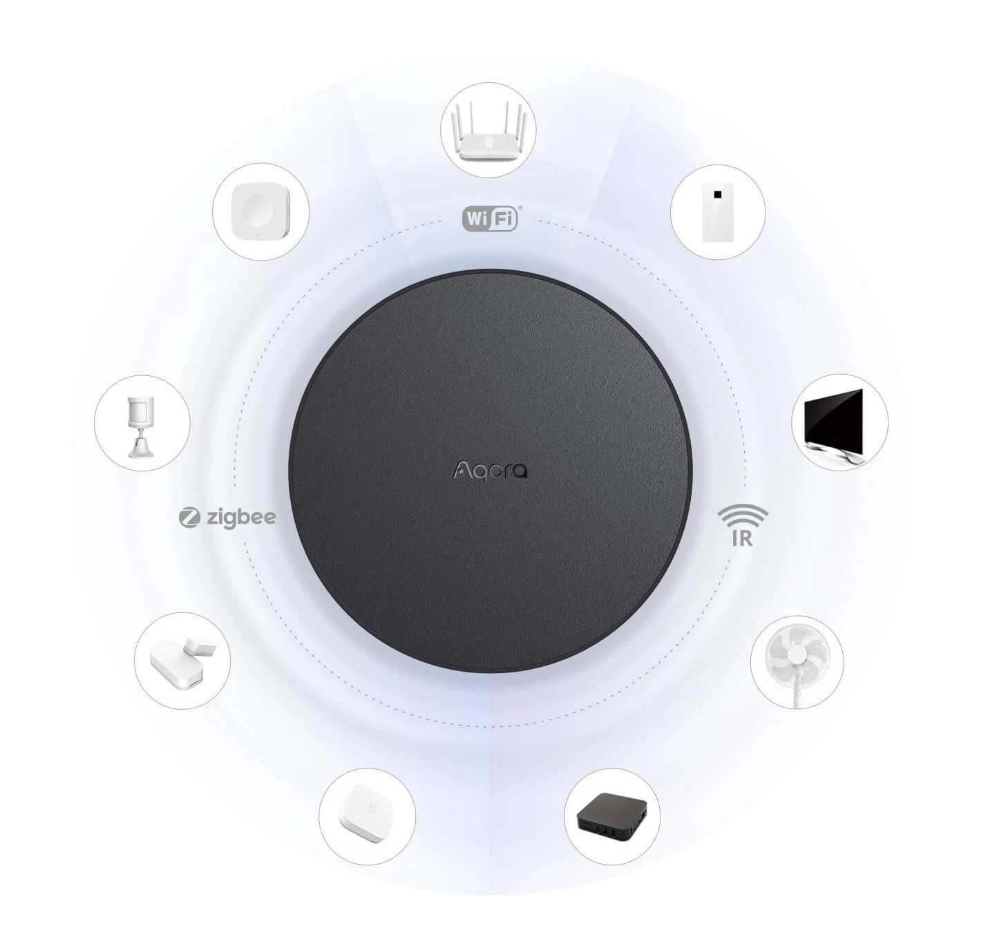 Aqara SMART HOME HUB CONTROL