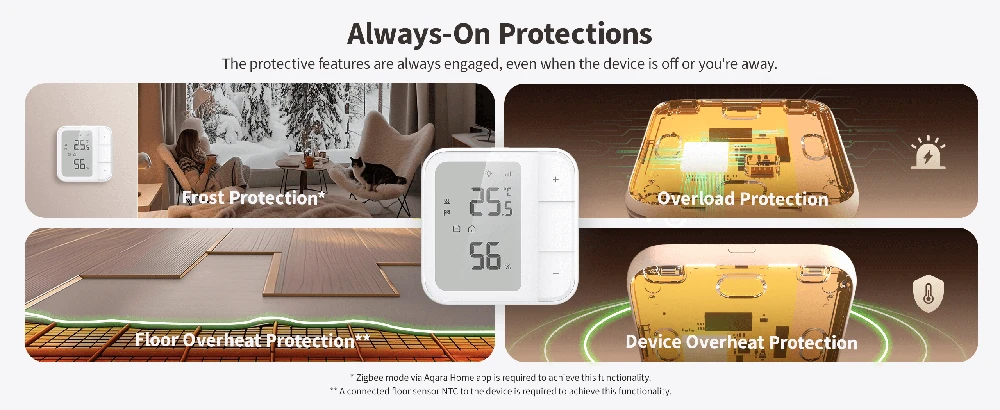 Aqara W500 Grindinio šildymo termostatas, suderinamas su Zigbee / Thread, Matter