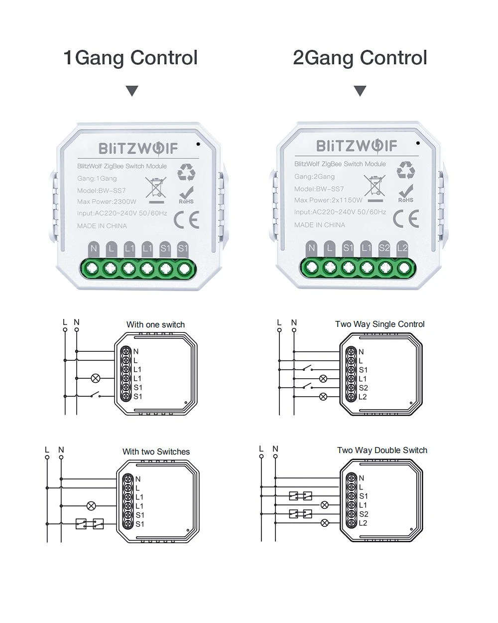 BlitzWolf 1 kanalo 10A Zigbee relė BWSS71