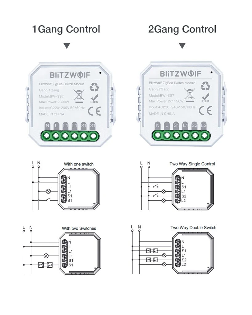 BlitzWolf 1 kanalo 10A Zigbee relė BWSS71 aprašymas - Prekės nuotrauka