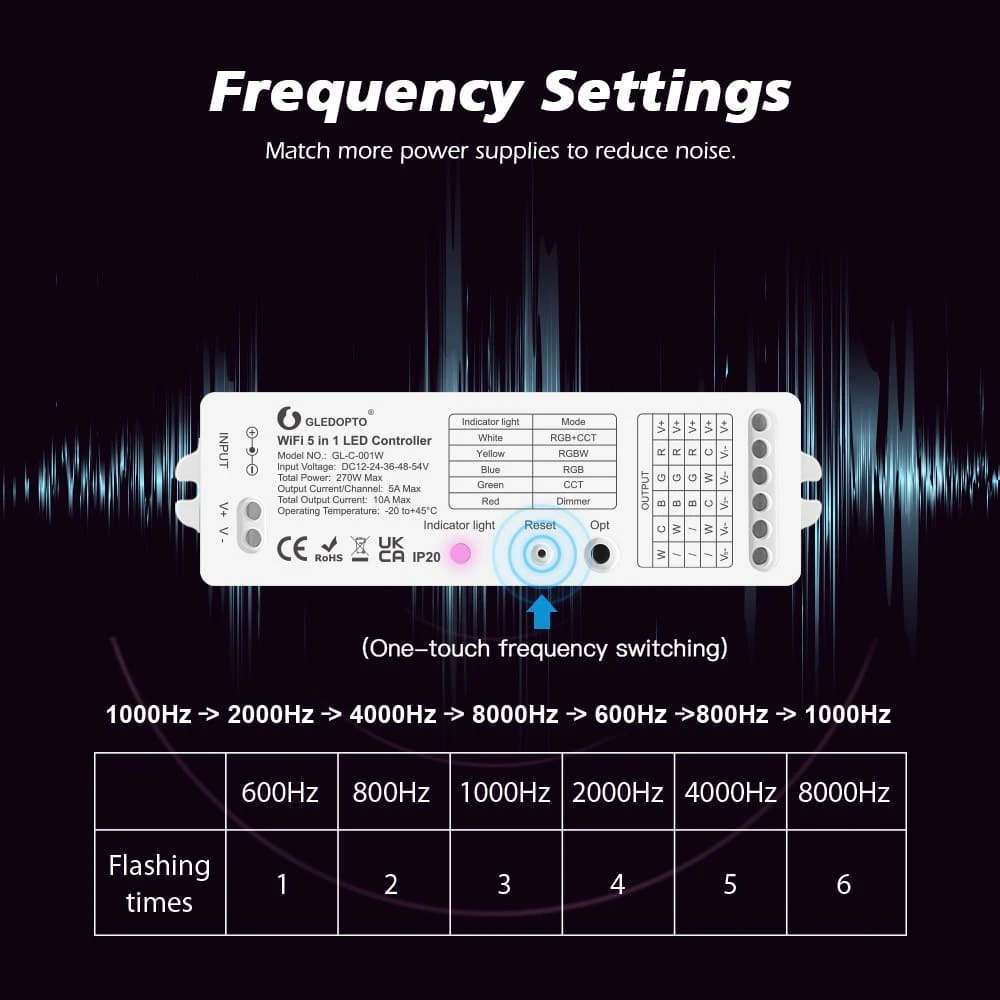 Gledopto Wifi LED kontroleris 10A 5in1 RGBW, Dimmer, RGBCCT, RGB, WW/CW aprašymas - Prekės nuotrauka