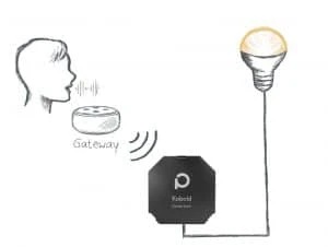 Dresden Elektronik Phoscon Kobold Zigbee 3.0 išmanusis valdomas dimeris aprašymas - Prekės nuotrauka