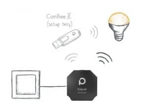 Dresden Elektronik Phoscon Kobold Zigbee 3.0 išmanusis valdomas dimeris aprašymas - Prekės nuotrauka