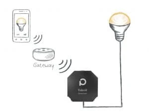 Dresden Elektronik Phoscon Kobold Zigbee 3.0 išmanusis valdomas dimeris aprašymas - Prekės nuotrauka