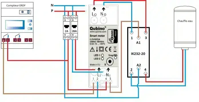 Qubino 1-fazės su-wave išmanusis elektros energijos sąnaudų matuoklis ZMNHTD1 aprašymas - Prekės nuotrauka
