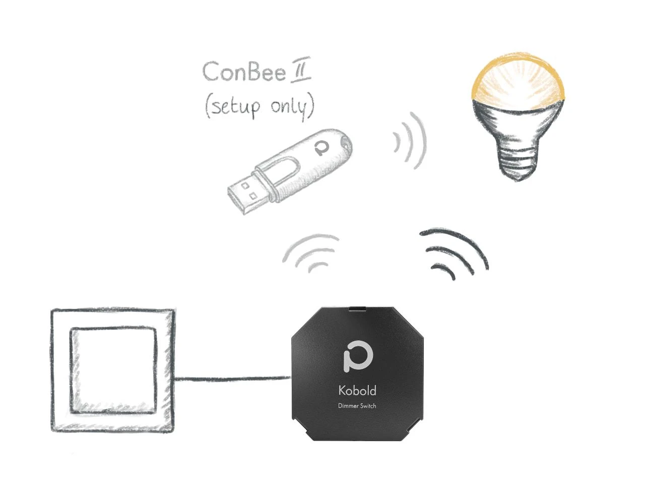 Dresden Elektronik Phoscon Kobold Zigbee 3.0 išmanusis valdomas dimeris
