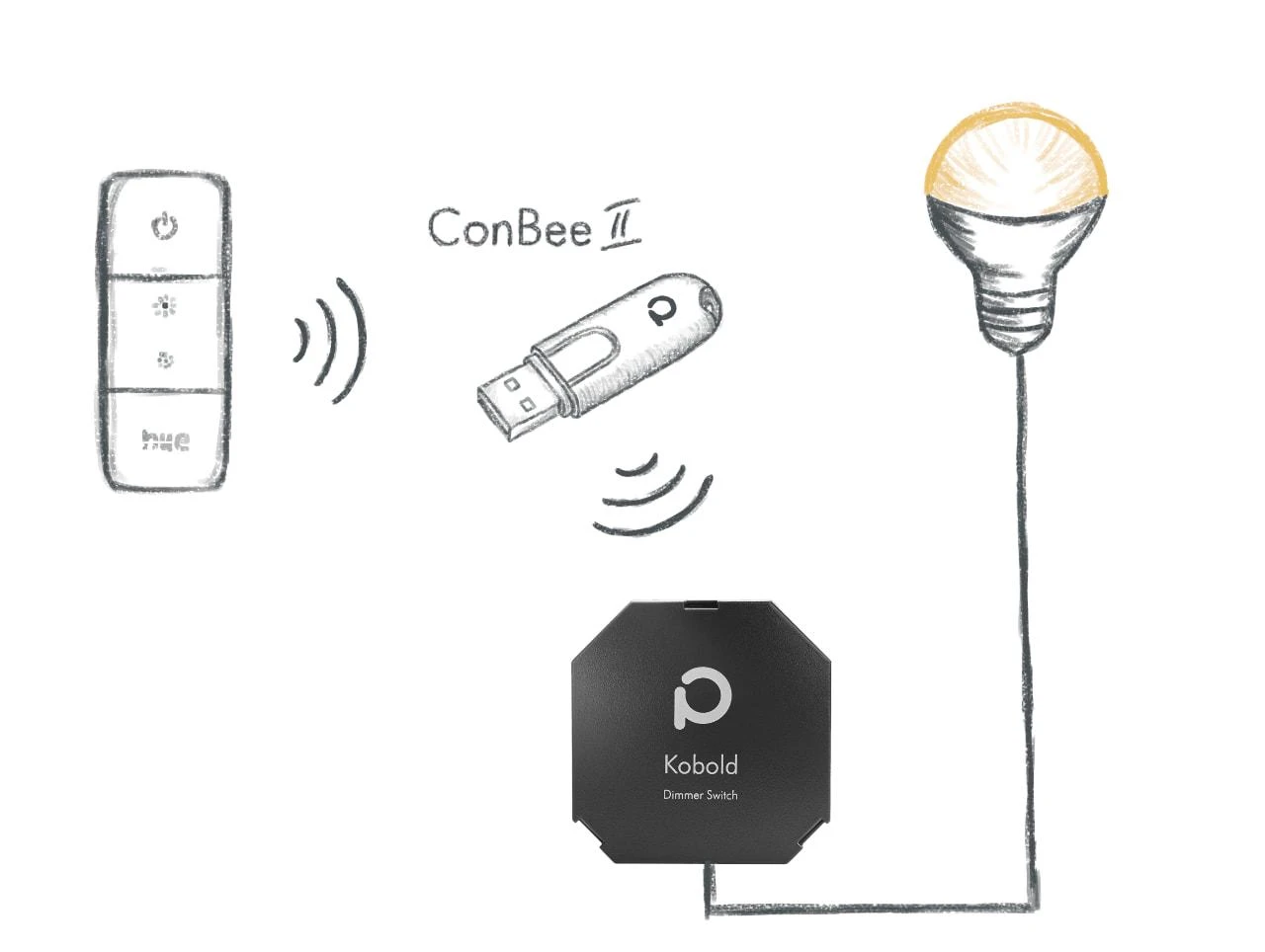 Dresden Elektronik Phoscon Kobold Zigbee 3.0 išmanusis valdomas dimeris