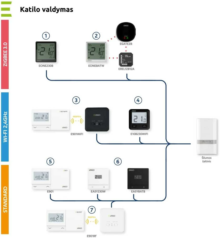 Engo Controls Engo ESIMPLE termostatas su ratuku 230V šildymui/šaldymui juodas
