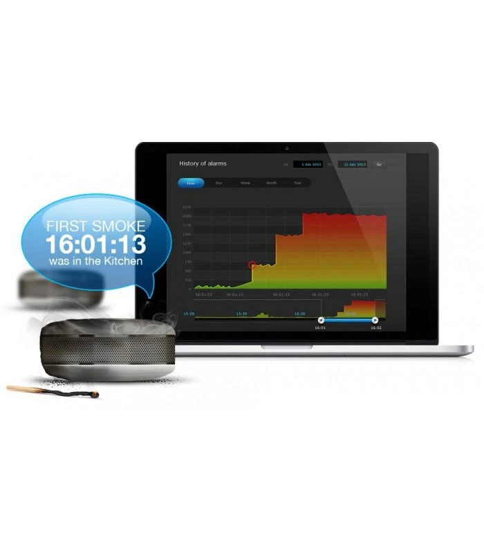 Dūmų jutiklis Fibaro Smart Home FGSD-002ZW5EU