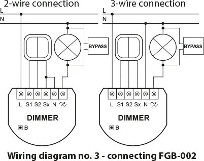 FIBARO FGD-212 ZW5