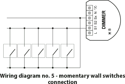 FIBARO FGD-212 ZW5