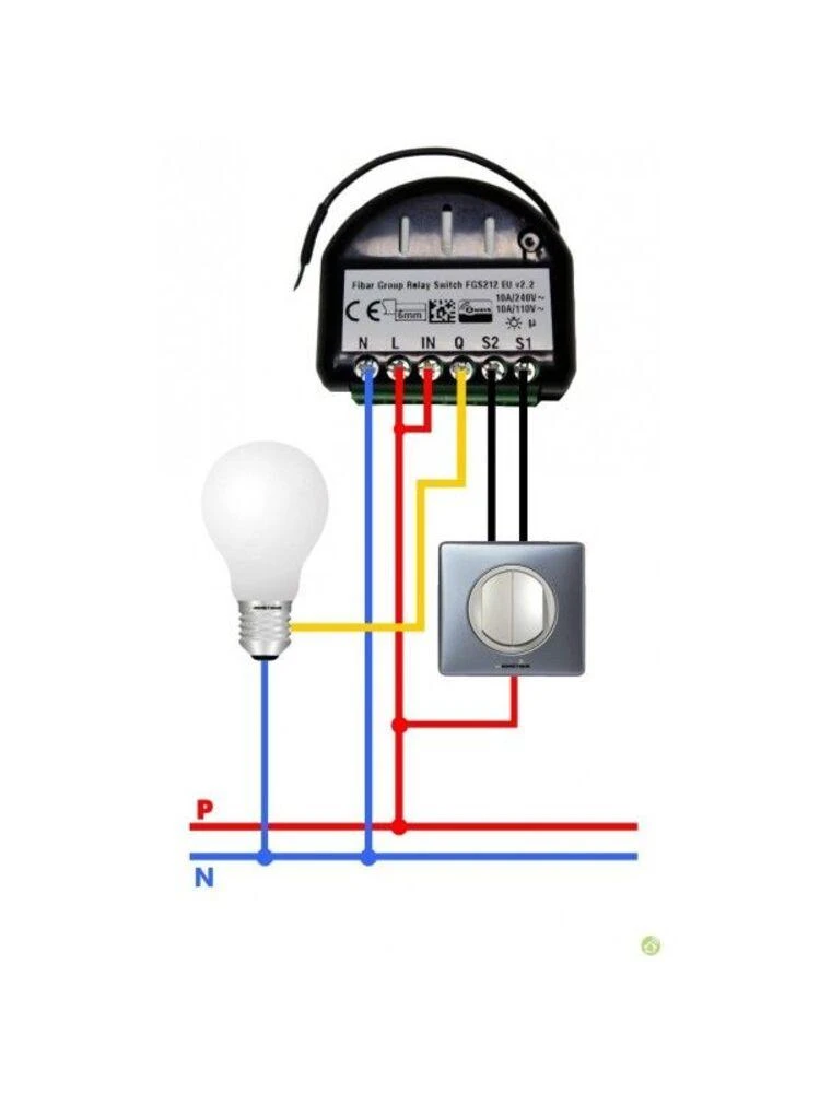 Fibaro | Smart Module, Z-Wave Plus EU