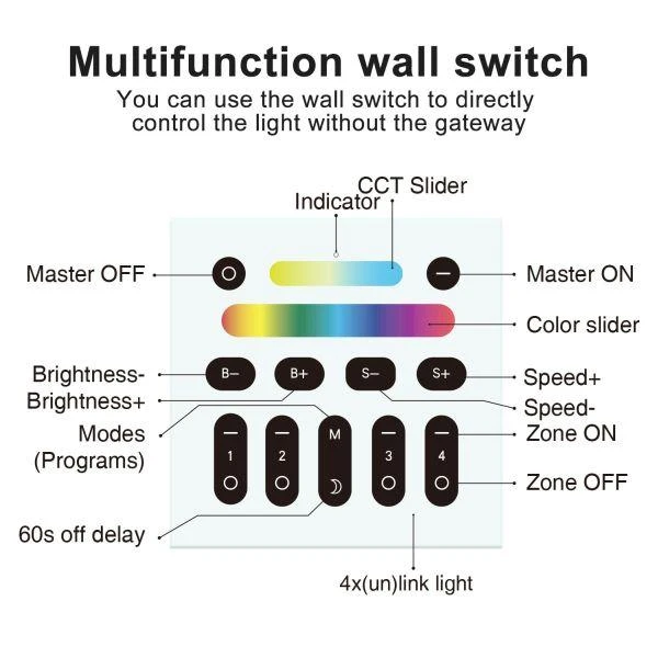 Gledopto 4 zonų RF belaidis LED valdiklis RF RGB+CCT