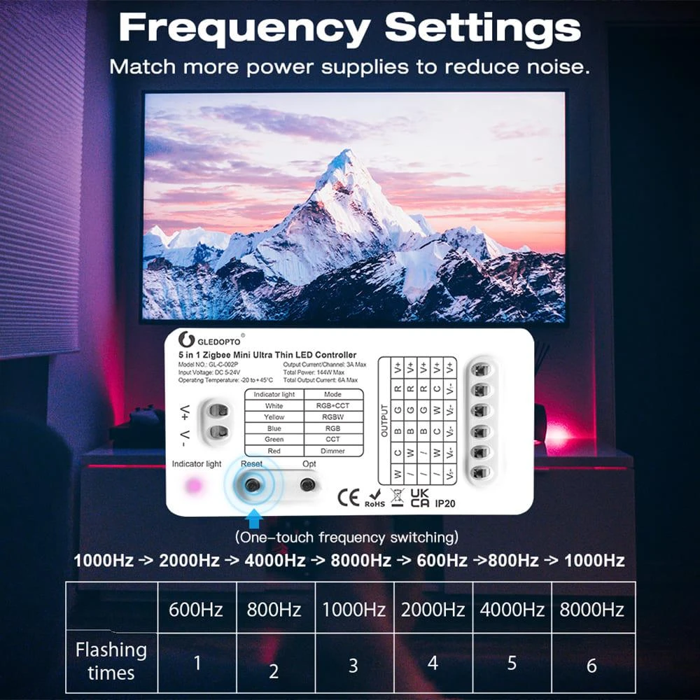 Gledopto Mini Zigbee LED kontroleris 144W 5in1 RGBW, Dimmer, RGBCCT, RGB, WW/CW