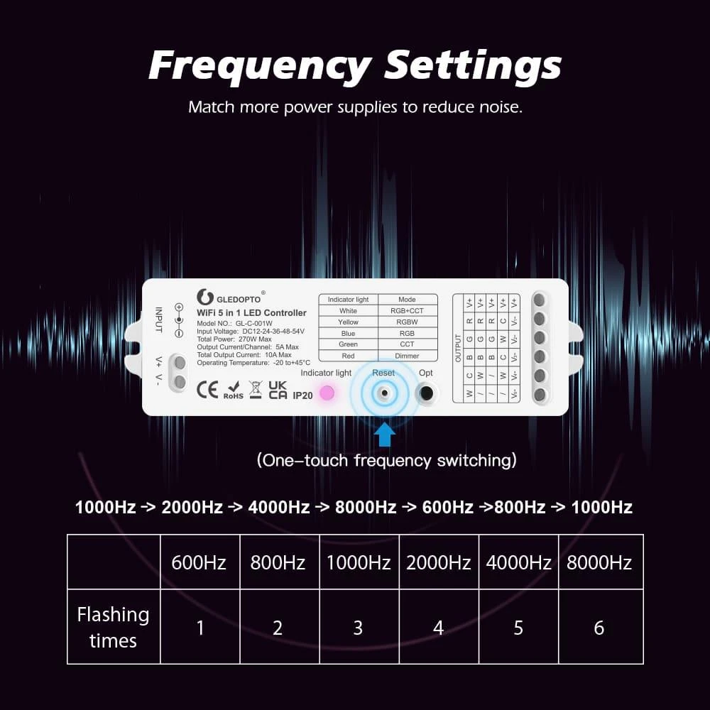 Gledopto Wifi LED kontroleris 10A 5in1 RGBW, Dimmer, RGBCCT, RGB, WW/CW