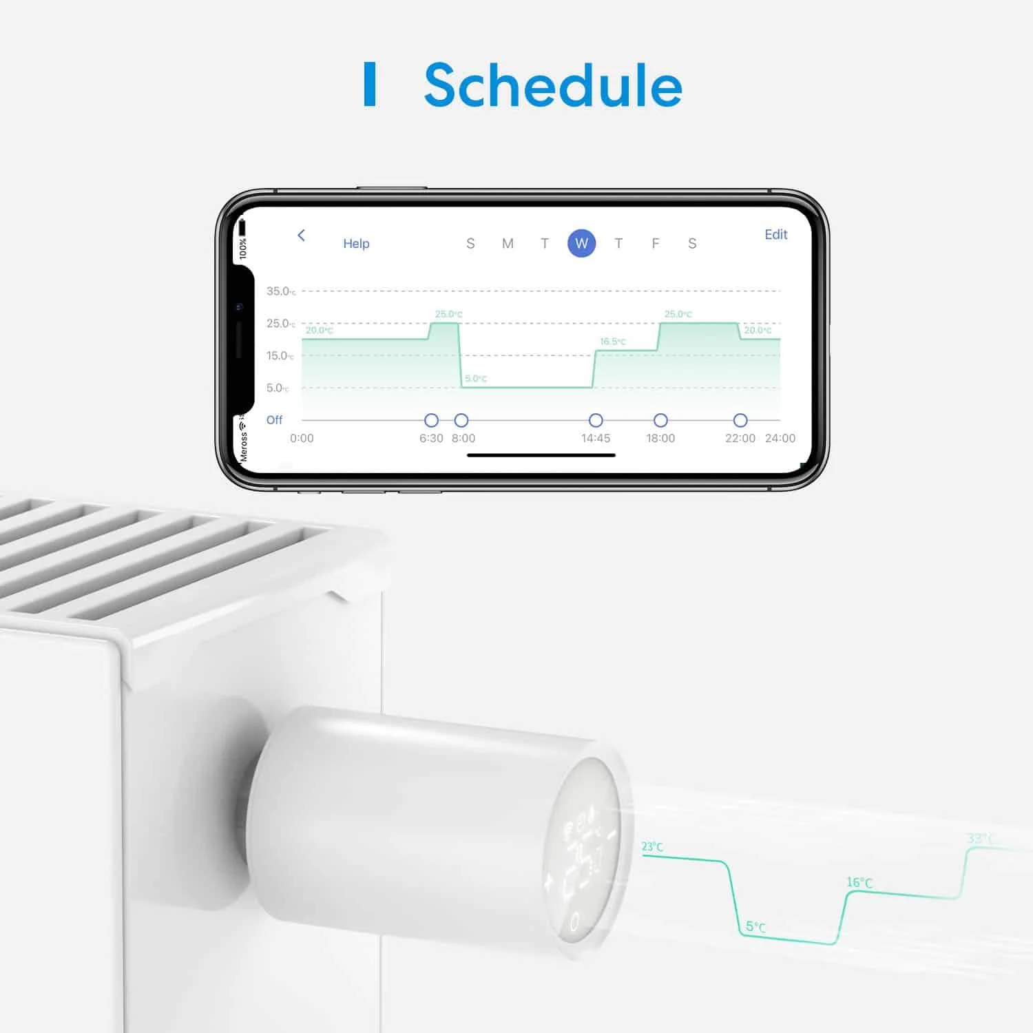 Meross MTS150H išmanusis radiatoriaus termostatas su centrale, valdomas su Apple Homekit