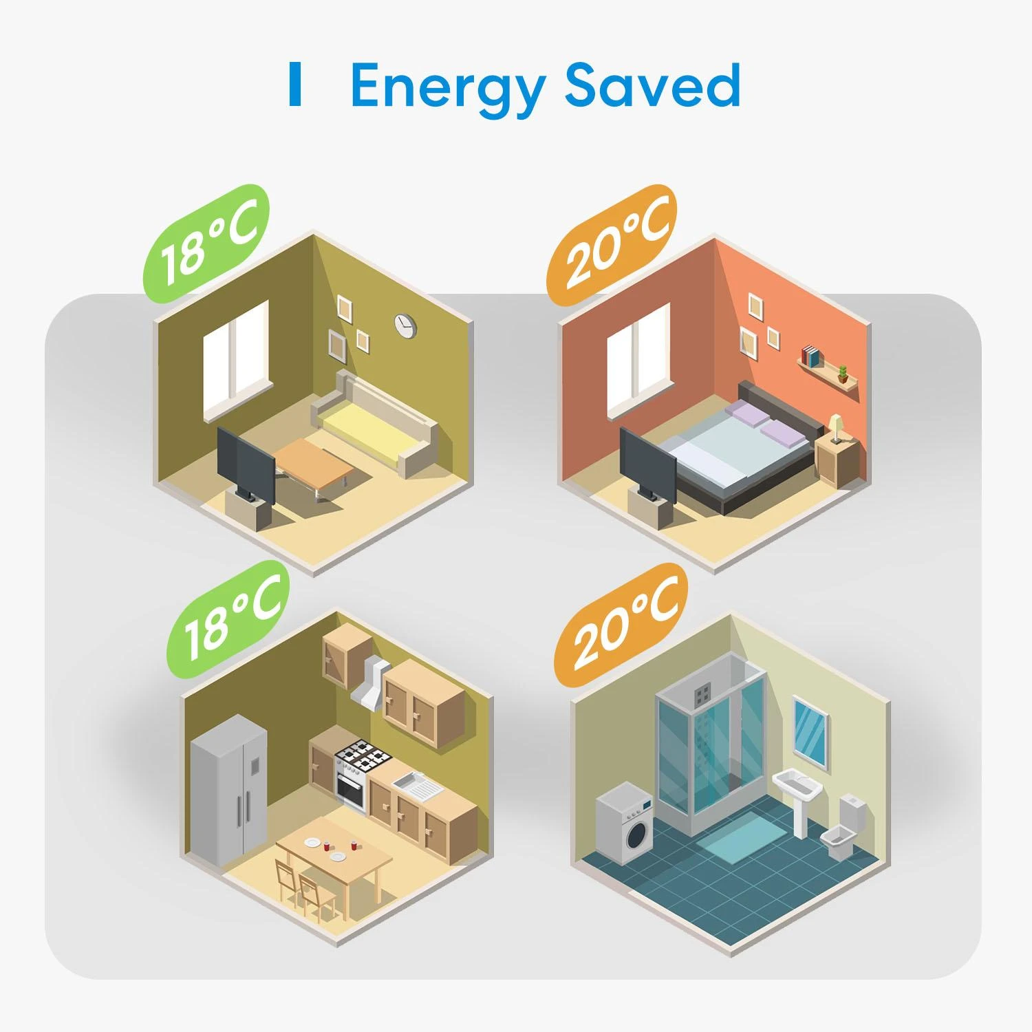 Išmanusis Wi-Fi termostatas Meross MTS200HK(EU) (HomeKit)