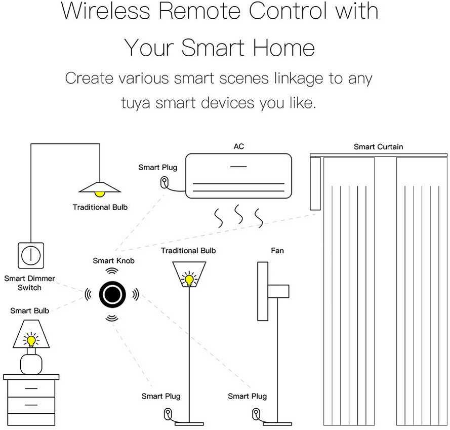 Moes Smart Knob išmanusis bevielis Zigbee sukamas mygtukas TUYA