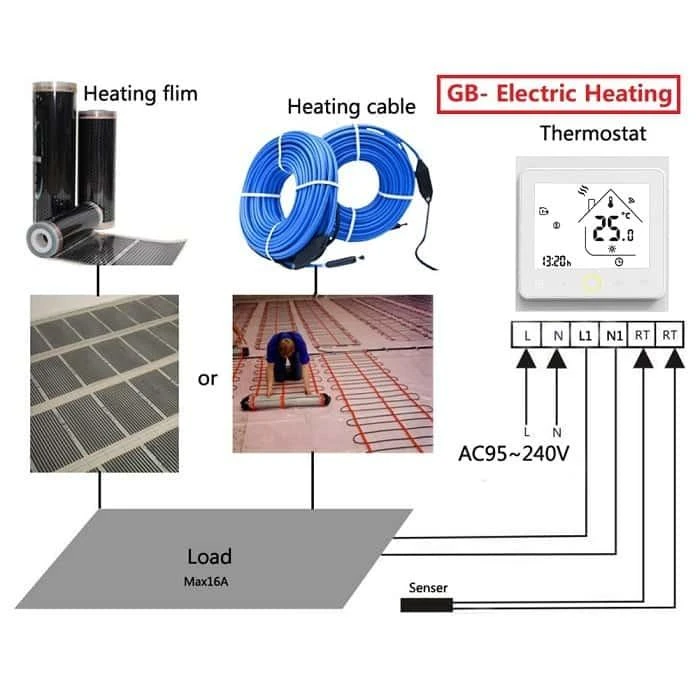 Moes WHT-022-GB Termostatas elektrinei šildymo sistemai su temperatūros sensoriumi grindims