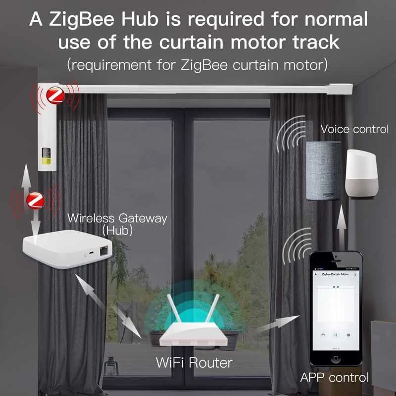 Moes Zigbee užuolaidų bėgelis 4.2m ilgio su elektriniu motoru TUYA