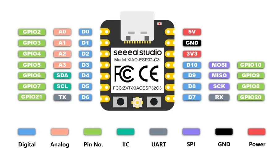 Seeed Studio XIAO ESP32C3 – ESP32-C3 Wi-Fi ir Bluetooth 5 IoT kūrimo plokštė
