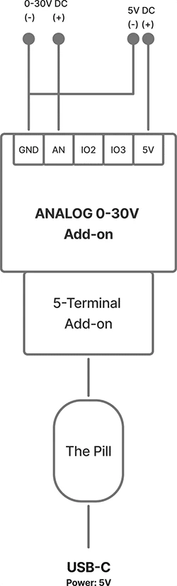Shelly Analog 0-30V Add-on analoginių įėjimų modulis