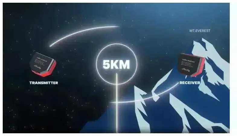 Shelly LoRa Add-on priedas relėms veikimui iki 5km