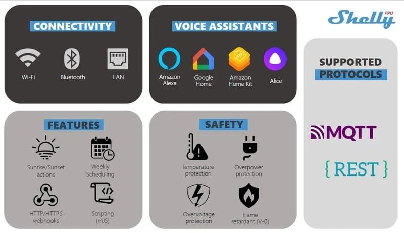 Shelly PRO 1 išmanioji 1 kanalo relė valdoma Wifi LAN ar Bluetooth montuojama ant DIN bėgelio