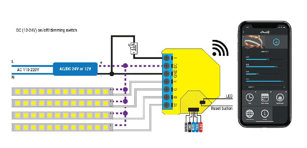 Wi-Fi valdiklis LED juostelėms Shelly RGBW2 x2