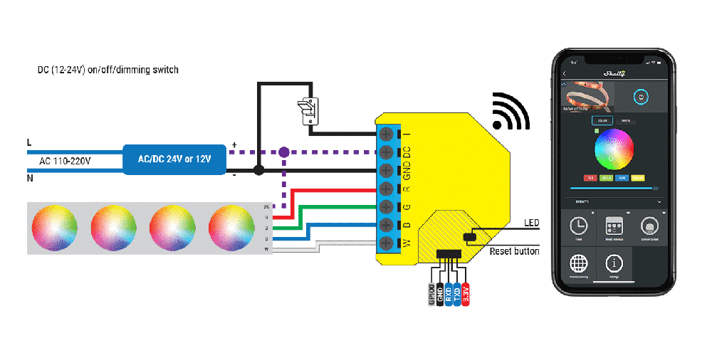 Wi-Fi valdiklis LED juostelėms Shelly RGBW2 x2