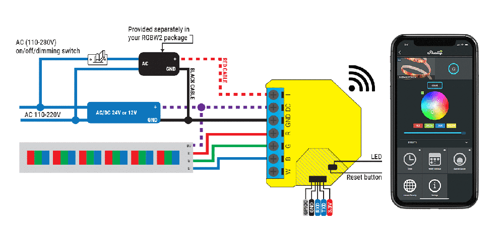 Wi-Fi valdiklis LED juostelėms Shelly RGBW2 x2